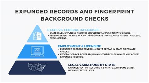 doj fingerprint status|Fingerprint Background Checks .
